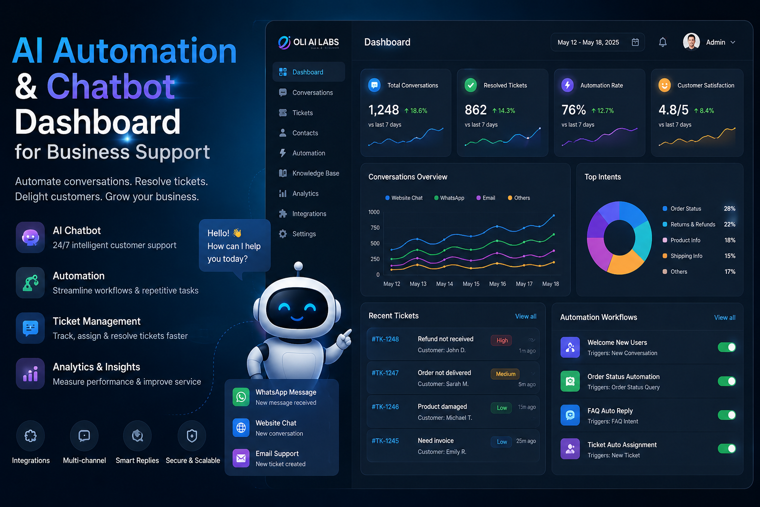 AI automation and chatbot dashboard for business support
