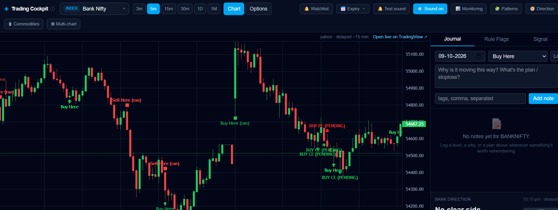 Bank Nifty five-minute chart with Buy Here and Sell Here marks and logged Call and Put signals