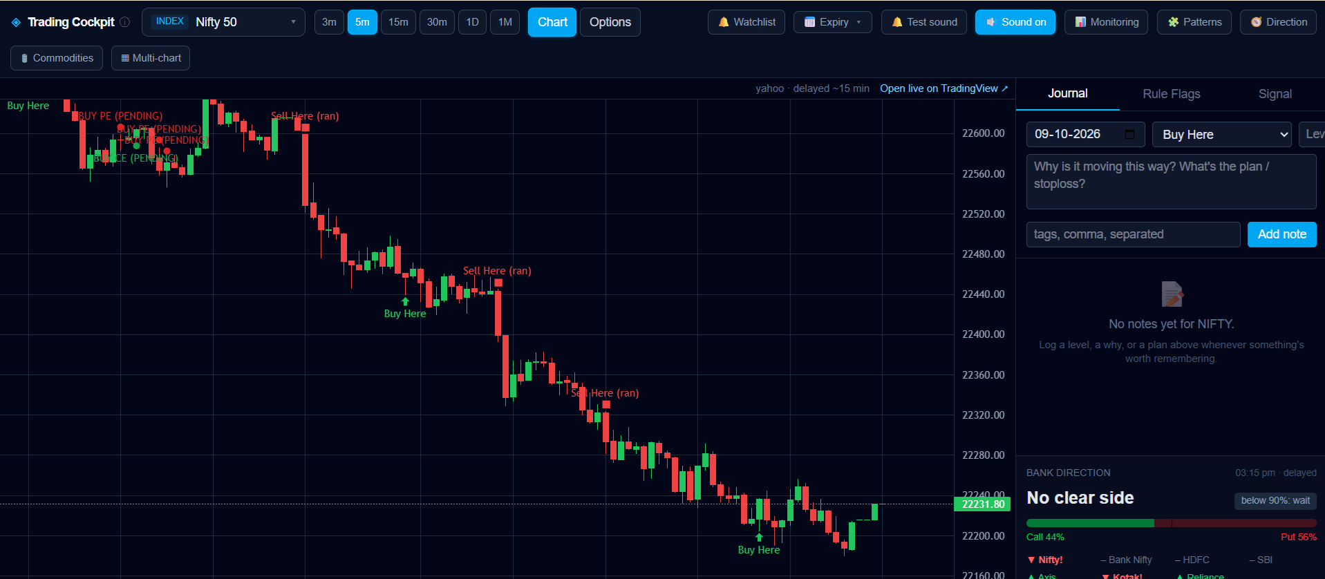 Nifty 50 five-minute candlestick chart with Buy Here and Sell Here signal marks, a trade journal and a Call and Put bank direction meter