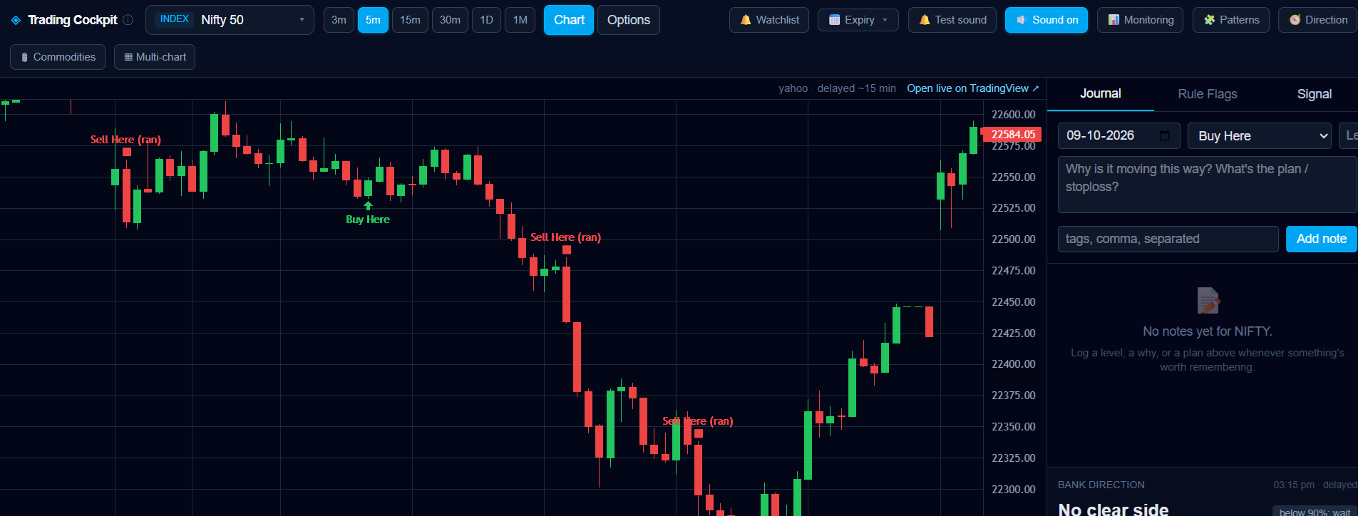 Nifty 50 five-minute chart showing a one-way fall of nearly 300 points with three Sell Here signal marks
